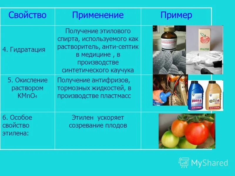 Взаимодействие с раствором перманганата калия. Этиловый спирт и вода реакция. Этилен является жидкостью. Структура этилена формула. Физические св-ва этилена.