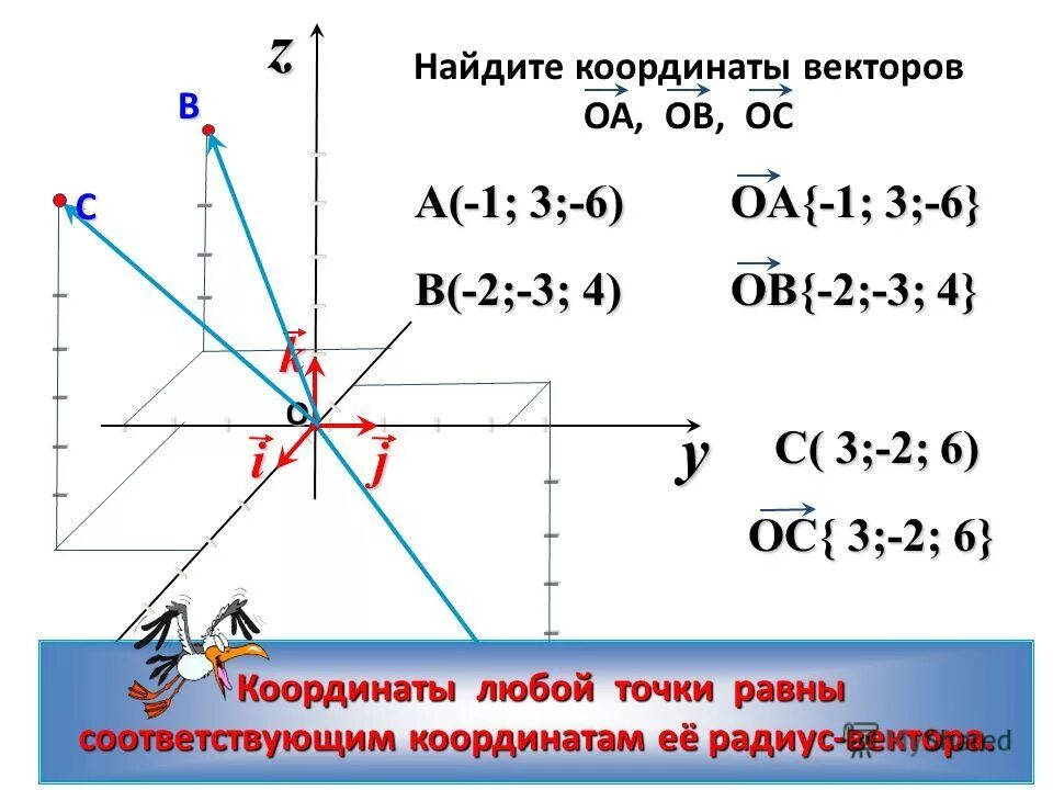 Декартовая система координат. Построение точек в прямоугольной системе. Координатная плоскость прямоугольная система координат. Плоская условная система прямоугольных координат. Точка координаты точки.
