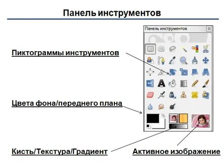 Инструменты графического дизайна