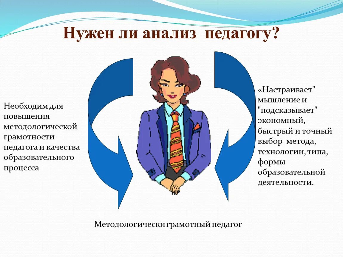 Анализ учителя. Грамотный педагог. Учитель анализирует. Цифровая грамотность. Размышления педагога