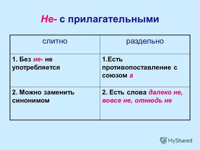 Не довольны слитно или. Не пишется раздельно. как пишется не закрытый или незакрытый. не пишется слитно или раздельно. как пишется не слитно.