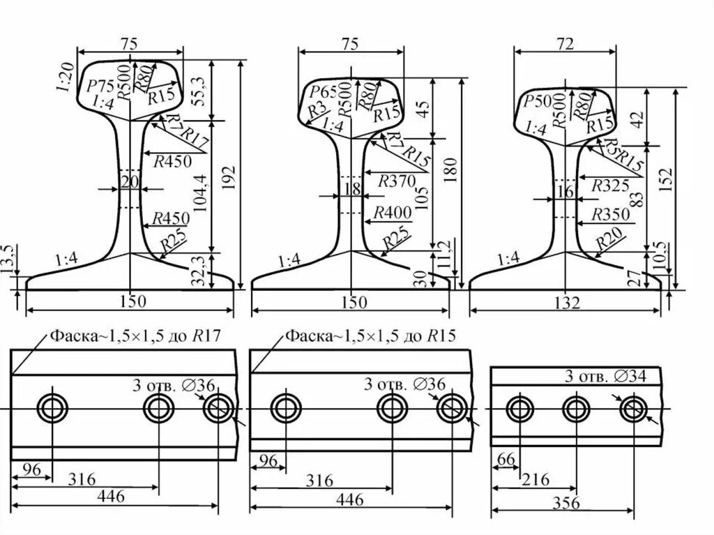 Разница высот рельсов. Профиль рельса р75. Профиль рельса р65 Размеры. Головка рельса р65 Размеры. Профиль рельса р65 р50.