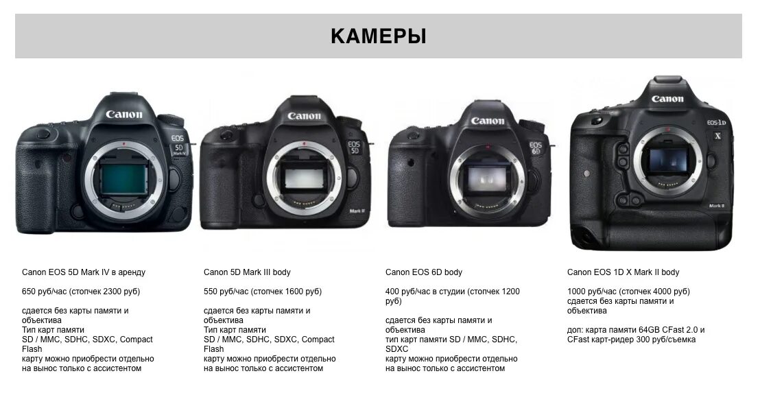 Canon mark сравнение. 6d Mark Canon II body зеркальный фотоаппарат. Canon EOS 1d x Mark III body. Canon 1d Mark II S ISO 1600. Карта памяти в Canon EOS 5d.