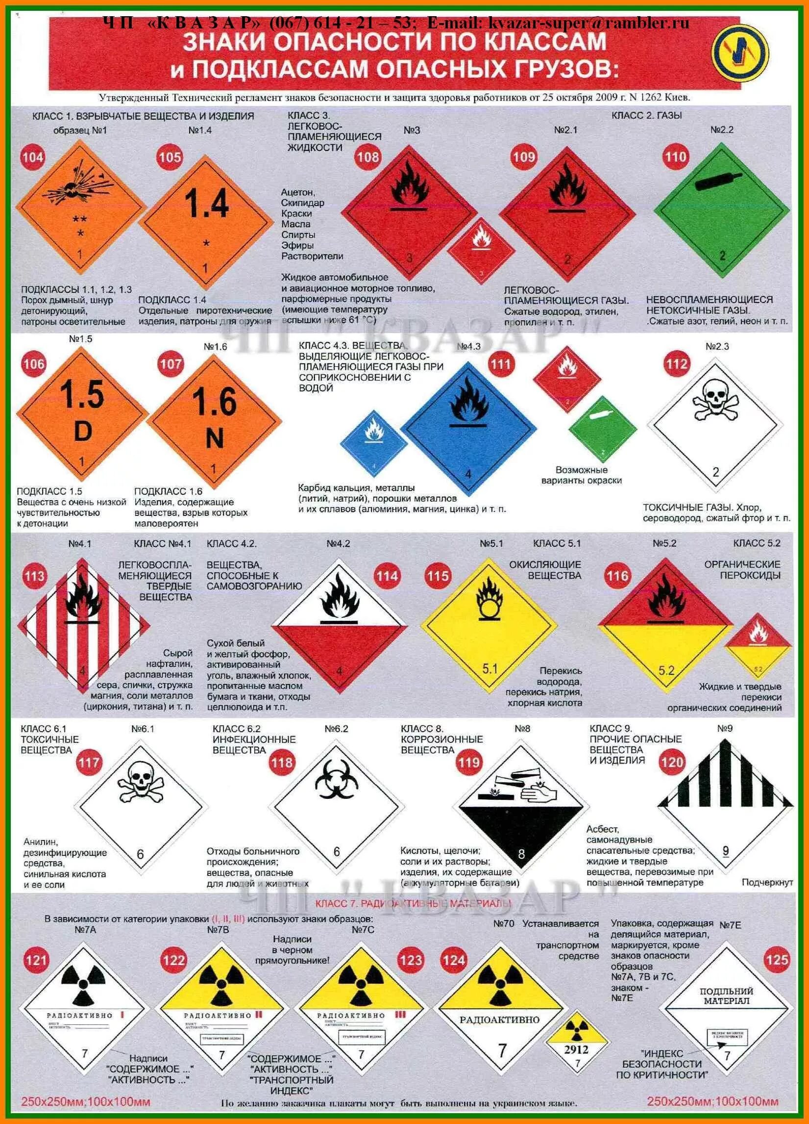 Знаки опасных грузов ДОПОГ. Классы опасности ДОПОГ И подклассы опасных грузов. Знаки класс опасности ДОПОГ. Классификация адр опасных грузов.