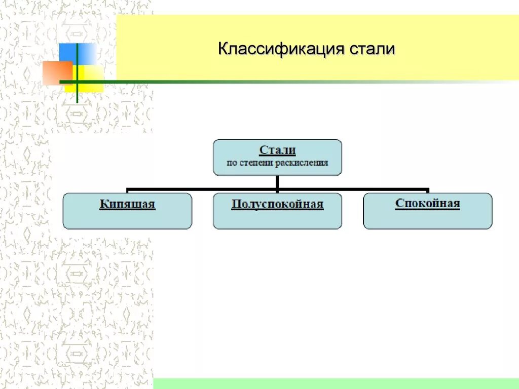 Сталь виды. Классификация сталей. Схема классификации сталей. Виды стали. По назначению стали классифицируются.