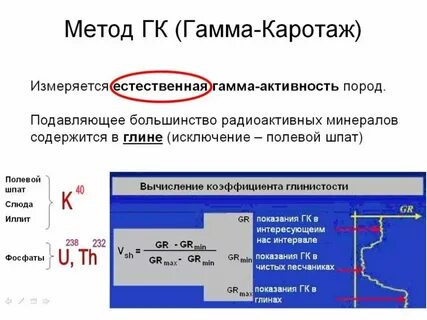 Гамма активность