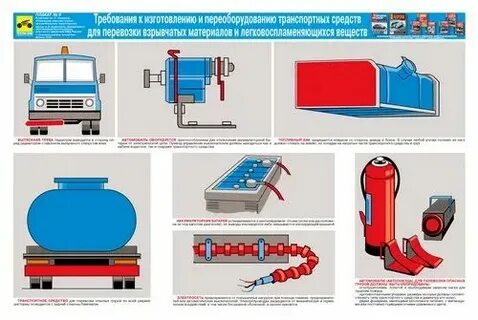 Требования к качеству транспортных средств