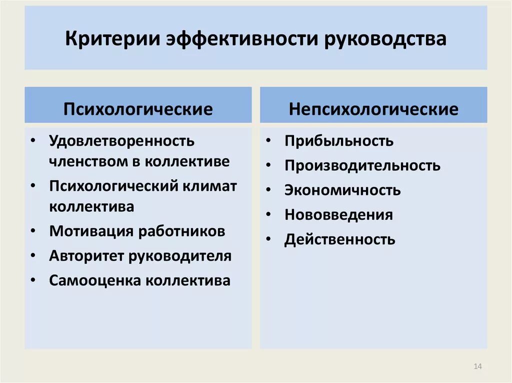 Критерии эффективности. Критерии эффективности руководства. Психологические критерии эффективного управления. Критерии оценки эффективности работы. Организация эффективного руководства