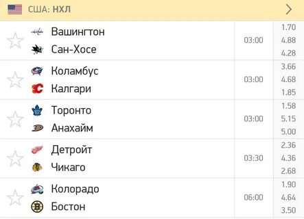 Впрогнозе нхл