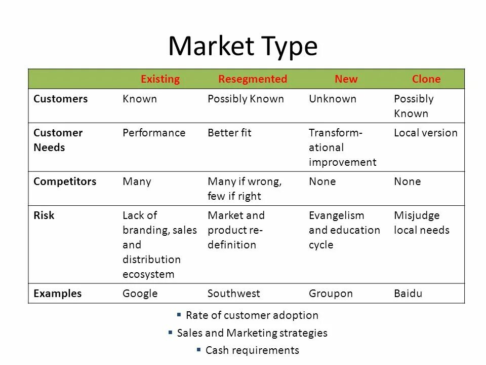 Marketing types. Types of markets. types of market structures. types of market research. types of marketing.