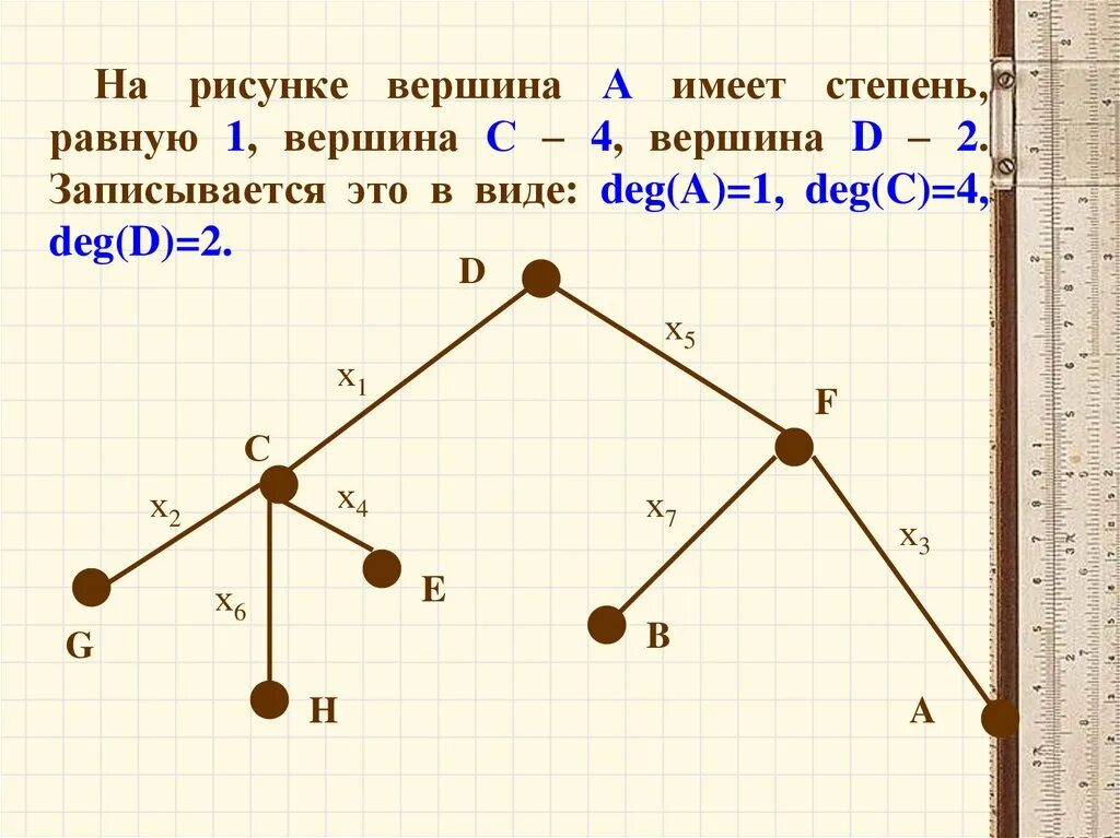 Степень вершины 1 равна