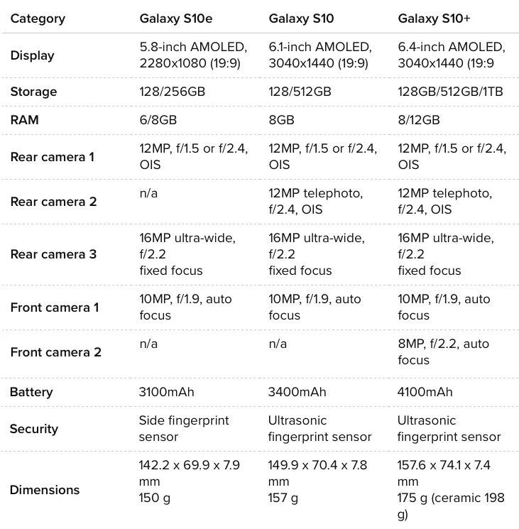 Samsung Galaxy s10e характеристики. Характеристики Samsung Galaxy s 10 Ultra. Samsung Galaxy s 10 плюс технические характеристики. Самсунг галакси s10 е характеристики. Samsung s10 сравнения