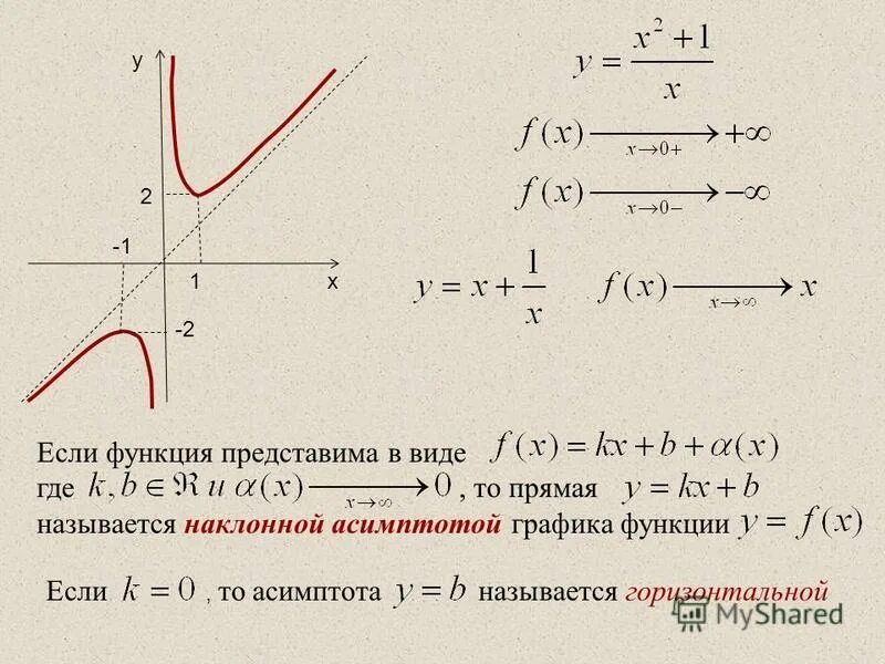 X1 x2 1 график