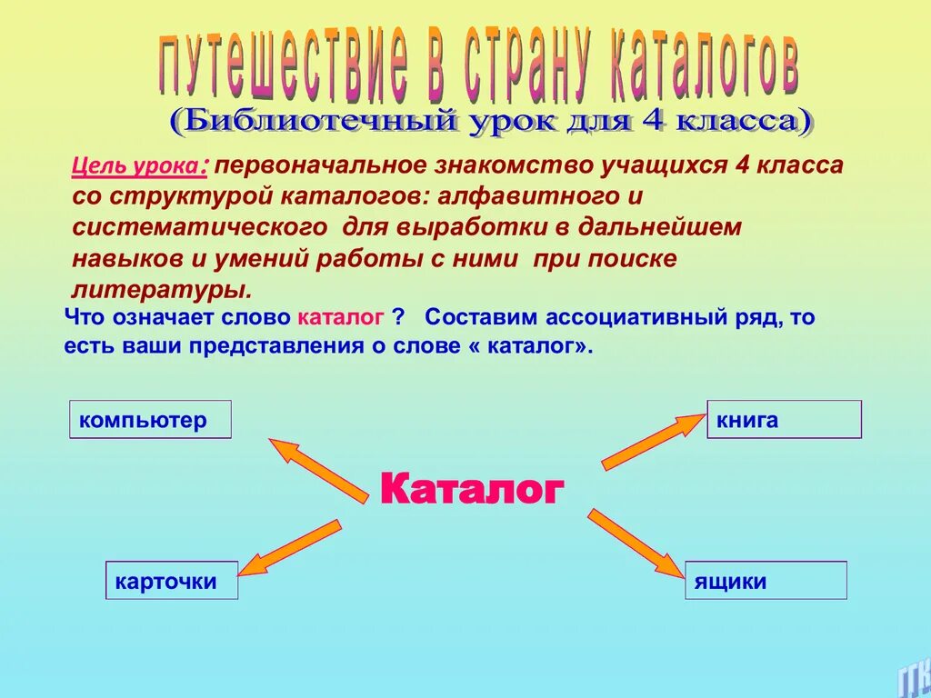 Структура библиотечного урока