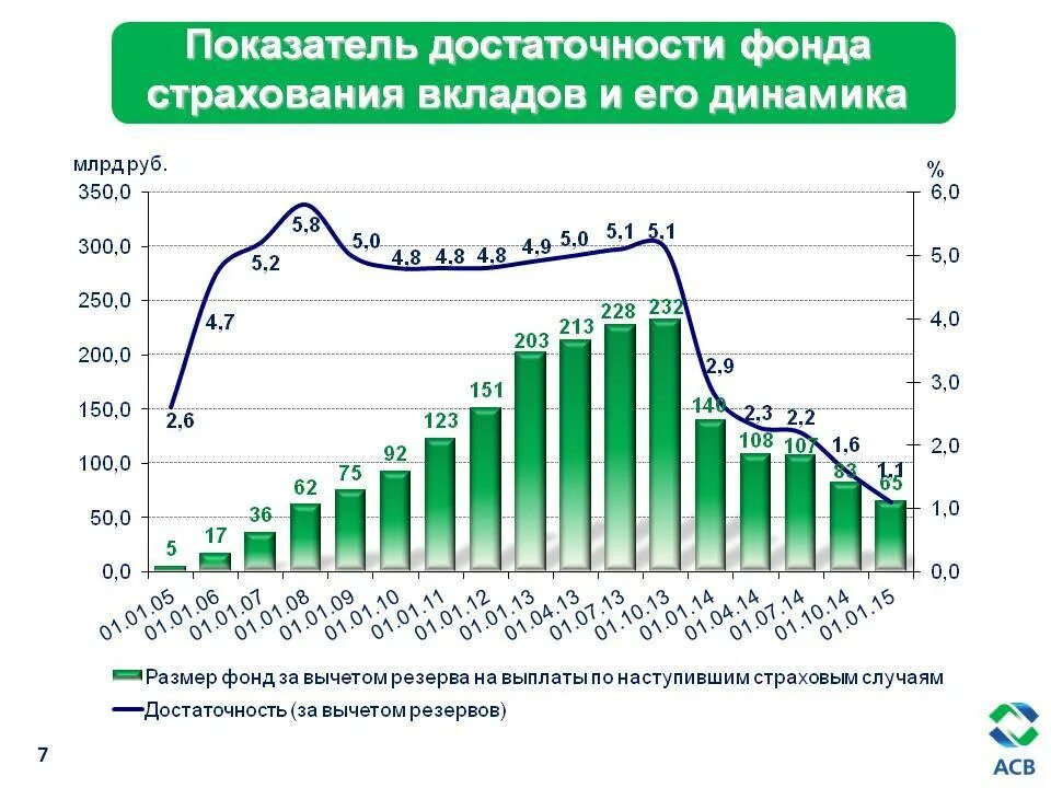 Система страхования вкладов в РФ. Объём фонда страхования вкладов. Механизм страхования банковских вкладов. Страховые выплаты по вкладам. Система страхования вкладов максимальная сумма