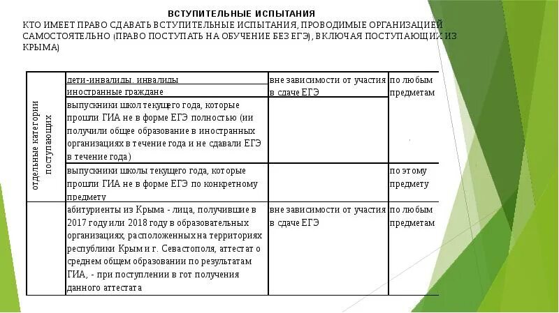 Право вступительный экзамен. Конституционное право вступительный экзамен. Кто имеет право не сдавать вступительные экзамены ДГТУ 2024.