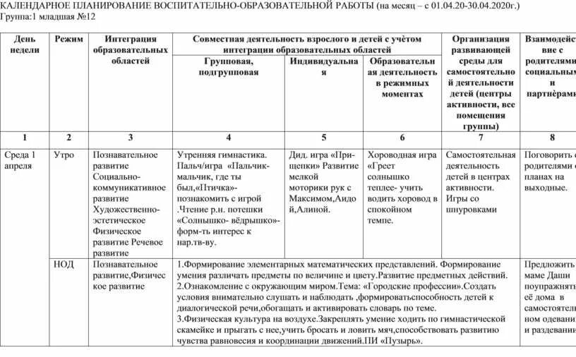 Календарное планирование в старшей группе на апрель. План воспитательной работы в младшей группе. Планирование воспитательно-образовательной работы в 1 младшей группе. Календарно-тематическое планирование воспитательной работы. Календарное планирование воспитательно образовательной работы.