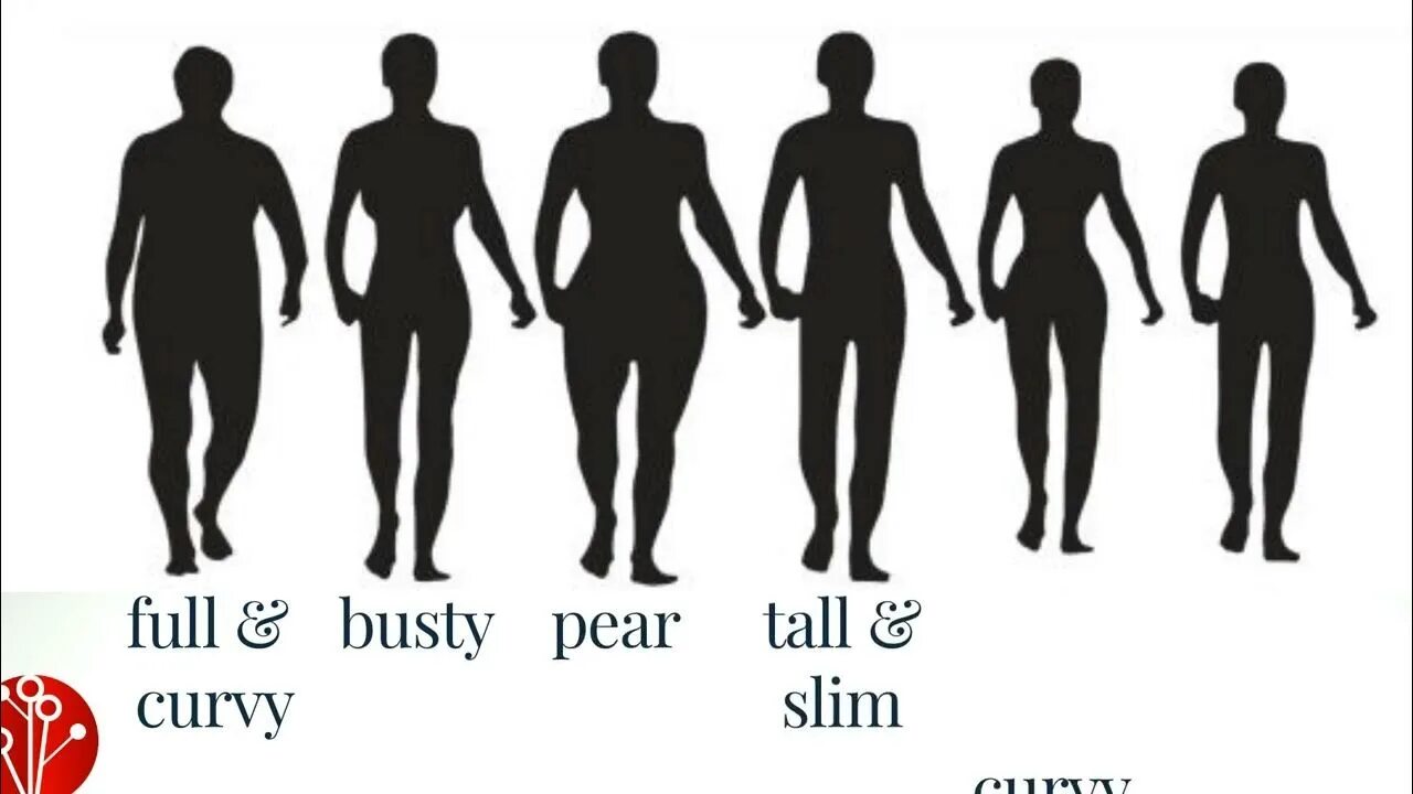 Describing people. Лексика на тему внешность английский. Describe body. Describing a person clothes. Внешность человека на английском языке.