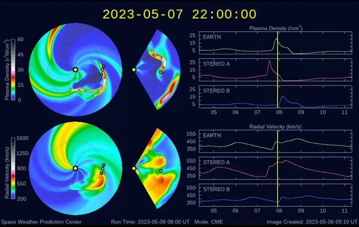 Когда закончится магнитная буря в марте 2024. Магнитные бури. Магнитные бури в мае. Магнитные бури в июле 2023. Сильная магнитная буря на земле.