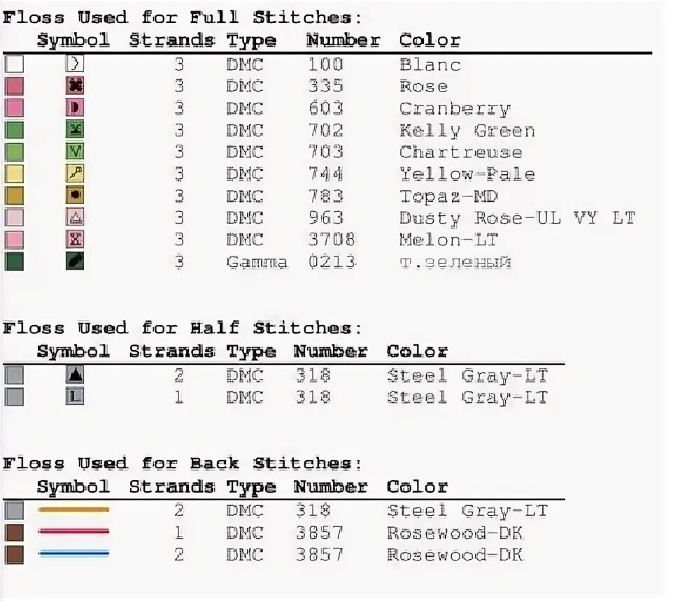 Floss used for stitches. Floss used for half stitches перевод на русский. Quarter stitches в вышивке. Floss used for half stitches перевод в вышивке. 3021 дмс цвет.