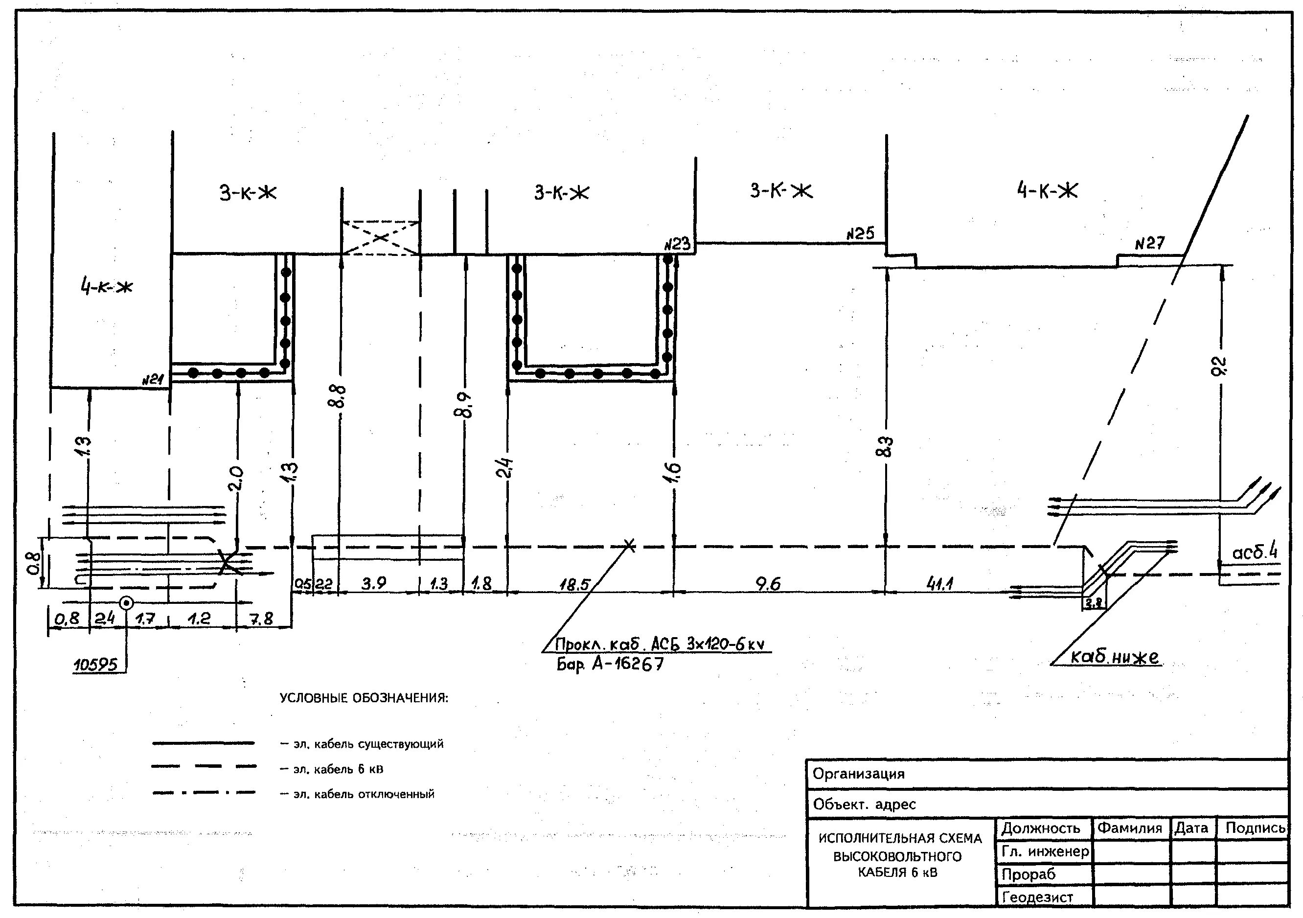 Кабельная линия на схеме. Исполнительная схема кабельных линий прокладки кабеля. Исполнительная геодезическая схема траншеи. Исполнительный чертеж прокладки кабеля. Исполнительная схема кабель.