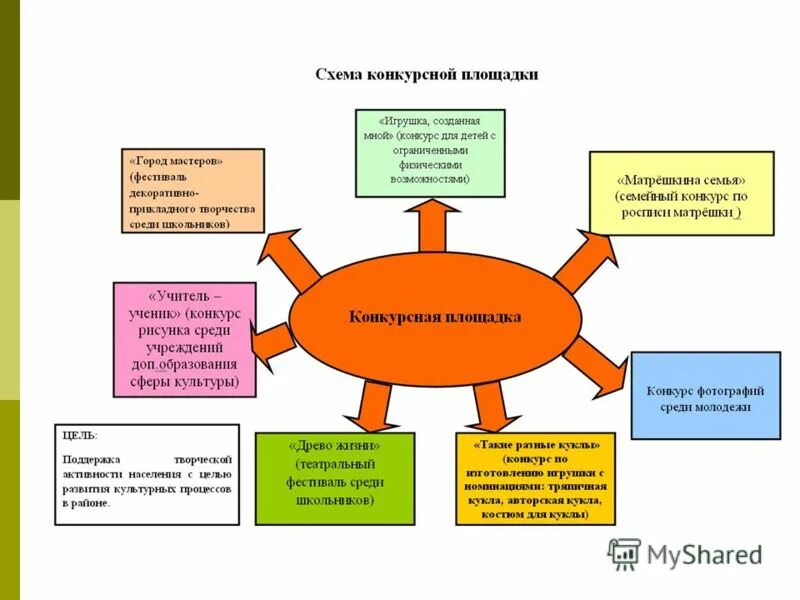 организации дополнительного образования в сфере культуры. образование в сфере культуры и искусства. образовательная программа учреждения дополнительного образования. программы доп образования. программы дополнительного образования.