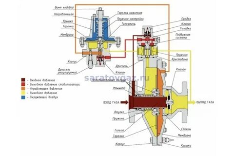 Регулятор давления газа схема