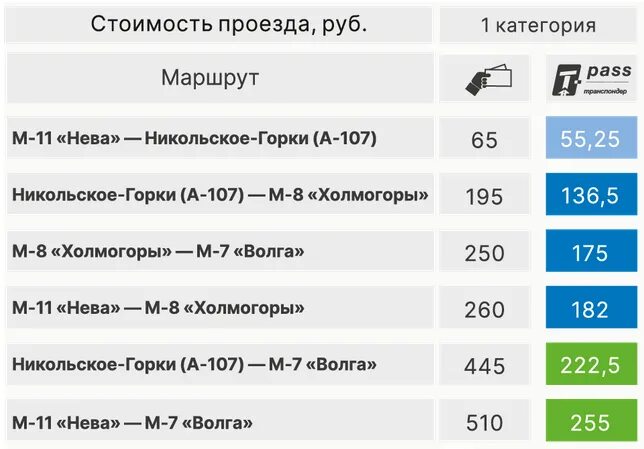 М 11 стоимость проезда 2024 на легковой. Тарифы ЦКАД стоимость проезда. Тариф ЦКАД на проезд. Тариф на ЦКАД тарифы. Тарифы ЦКАД стоимость.