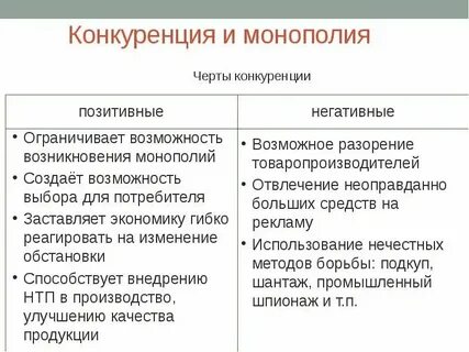 Конкурентный характер выборов