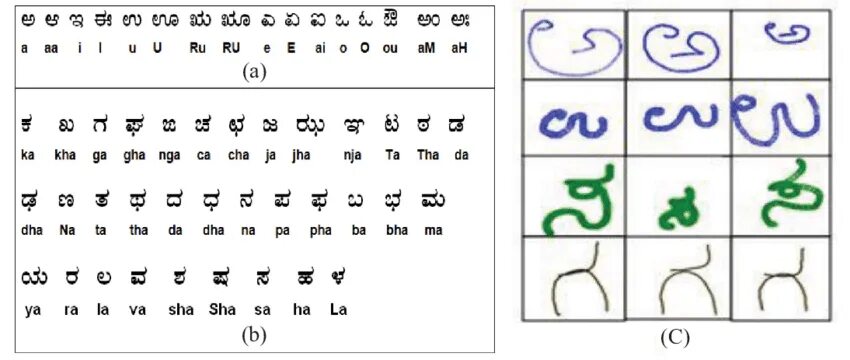 Common script. Каннада язык. Каннада язык алфавит. Алфавит Kannada. Язык хинди алфавит.