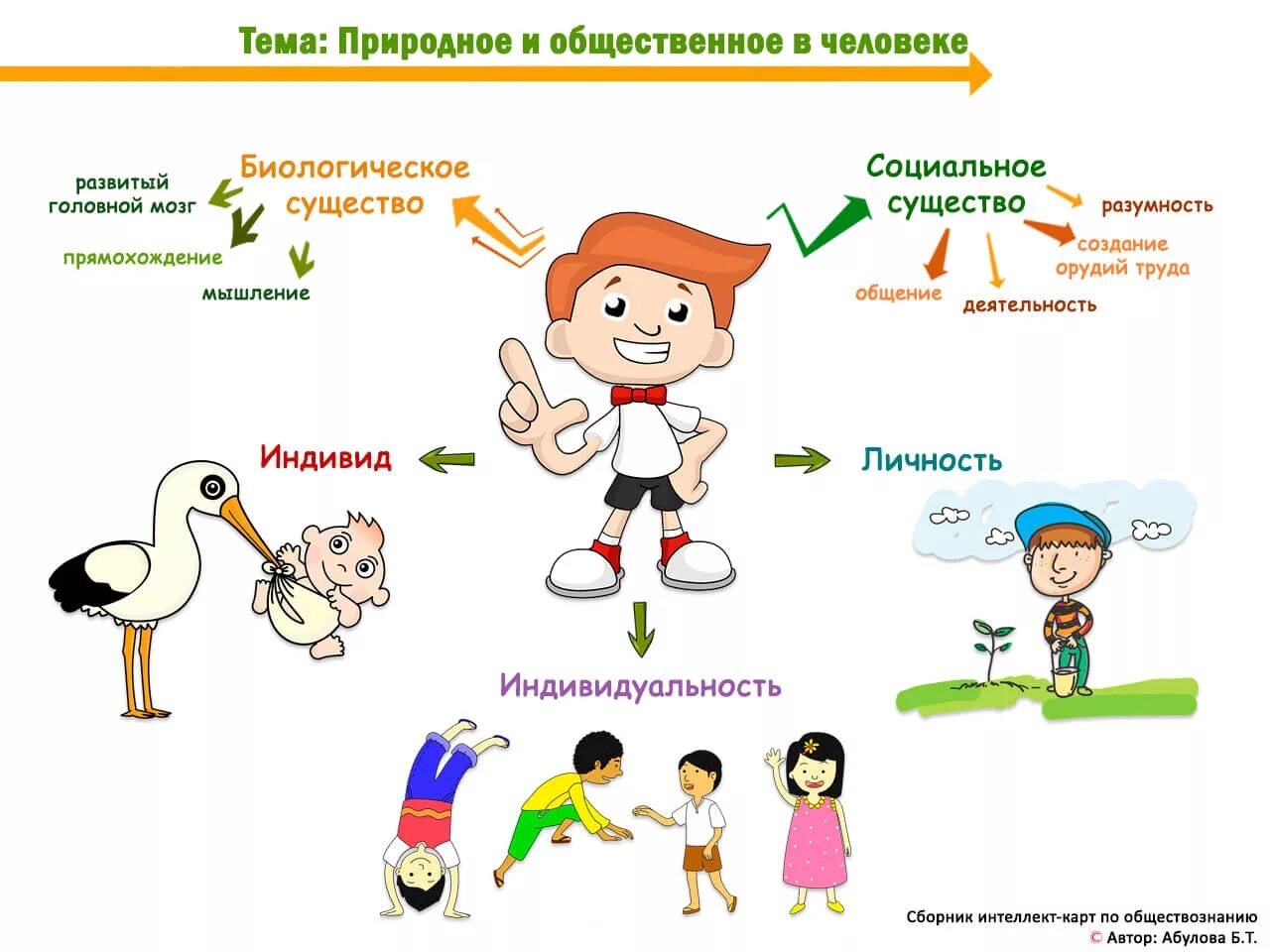 Природное социальное и культурное в человеке. Интеллект карта человек личность. природное и общественное в человеке. интеллект карта природное и общественное в человеке. природное и общественное в человеке карта.