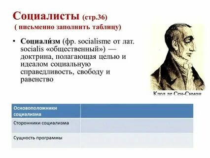 Великие идеологии презентация история