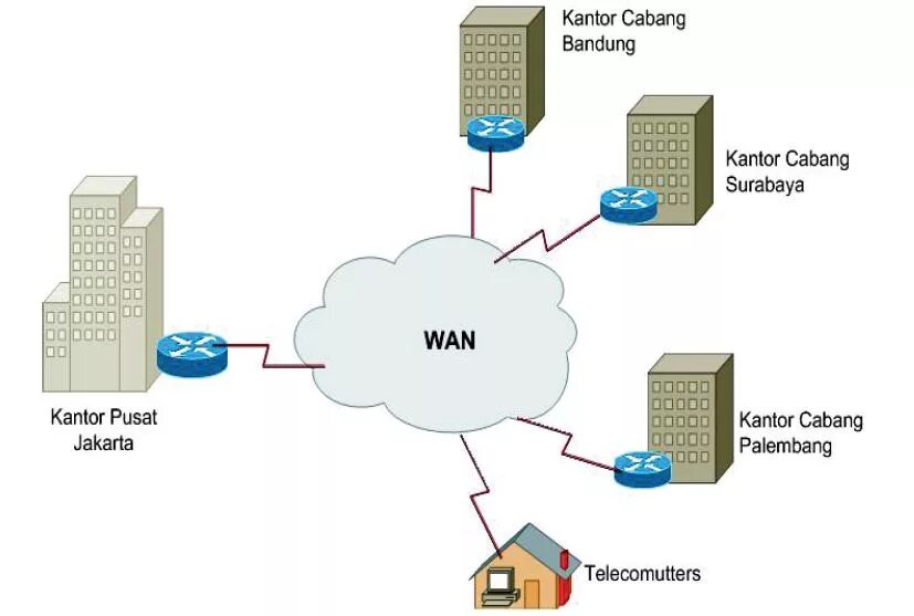 Wide area. Wan (wide area Network). Lan и Wan отличия. Глобальная сеть (Wan). Wan схема.