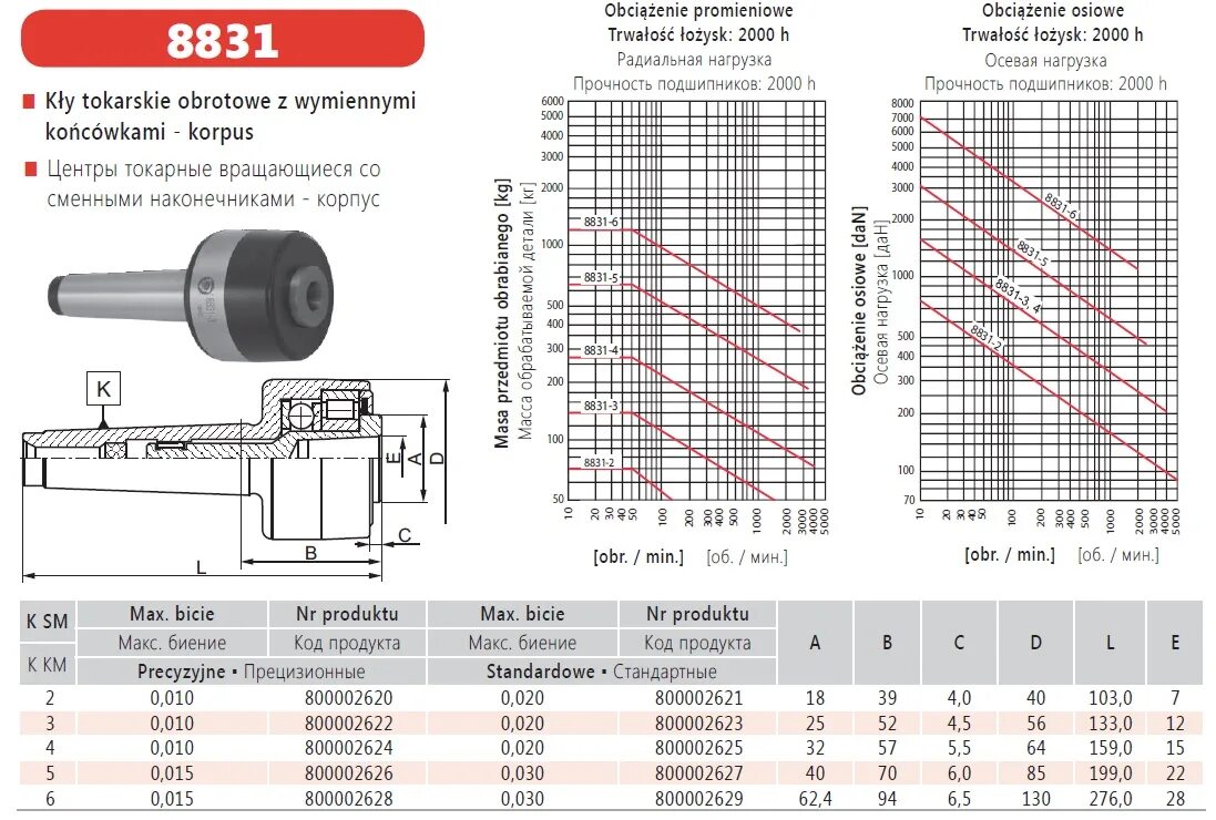 8831-4 Вращающийся центр Bison. Центр вращающийся токарный км2. Центр грибковый вращающийся конус Морзе км5. Вращающийся центр Optimum км5 Bison.