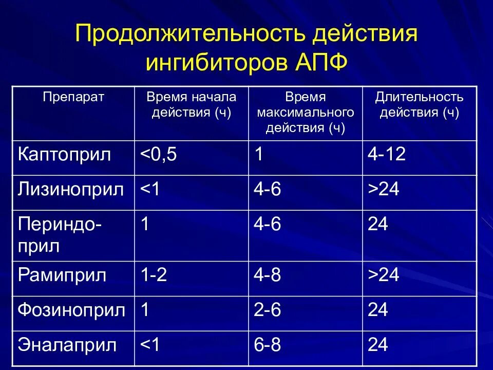 Ингибиторы АПФ клиническая фармакология. Препараты ингибиторы АПФ (ИАПФ. ИАПФ препараты классификация. Ингибитор АПФ пролекарство.