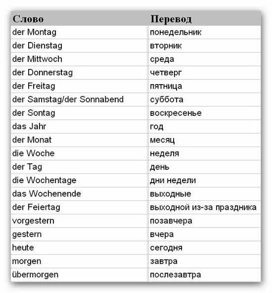 Слово дня немецкий. Дни недели по-немецки с переводом. Месяца на немецком языке с переводом. Немецкий язык слова с переводом. Немецкие слова.