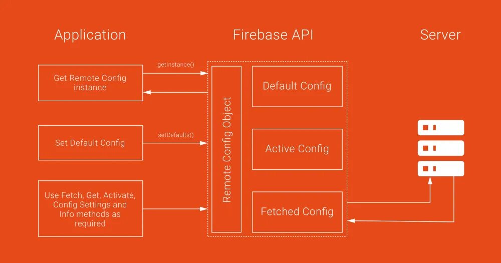 Android бд. Архитектура firebase. архитектура android приложения. firebase архитектура приложения. архитектура android studio.