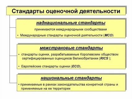 Ти стандарт