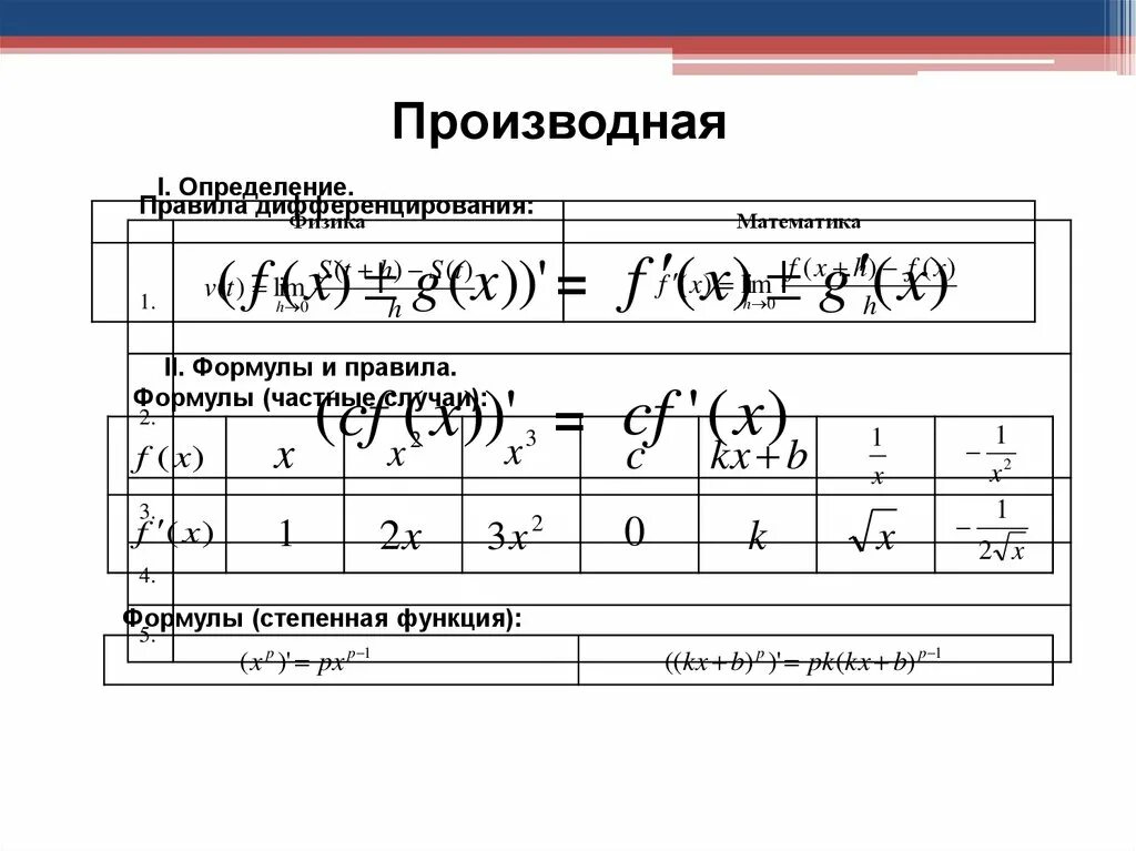 Операция дифференцирования таблица формул дифференцирования Произв блог Санатории Кавказа
