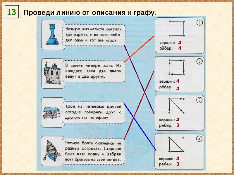 Информатика 4 класс графы. Проведи линию от описания к графу. Проведи линию от описания к графу придумай и. Проведи линию от описания к графу Информатика 4. Проведи линию от описания к графу придумай и запиши.