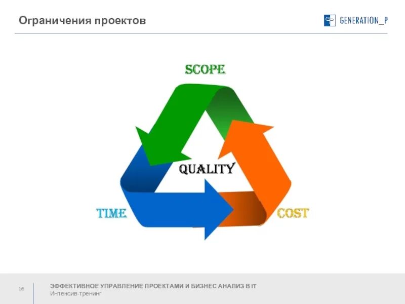 Определение ограничений проекта. Управление ограничениями проекта. проектный менеджмент ограничения проекта. основные ограничения проекта. 3 ограничения проекта.