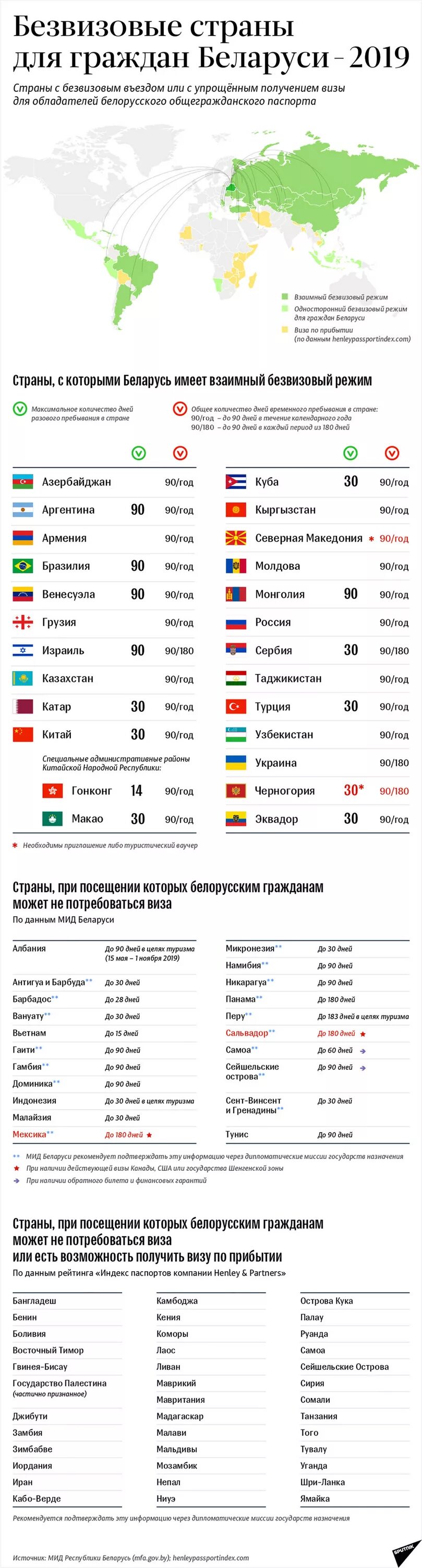 Таджикистан страны без визы. Список безвизовых стран. Безвизовые страны для Беларуси. Визовые требования для граждан Белоруссии. Безвизовые страны для граждан Беларуси.