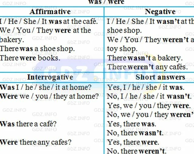 Правила was wasn t were weren t. Was were 5 класс. was were диалог. was were правило affirmative negative. правило was were 5 класс spotlight.