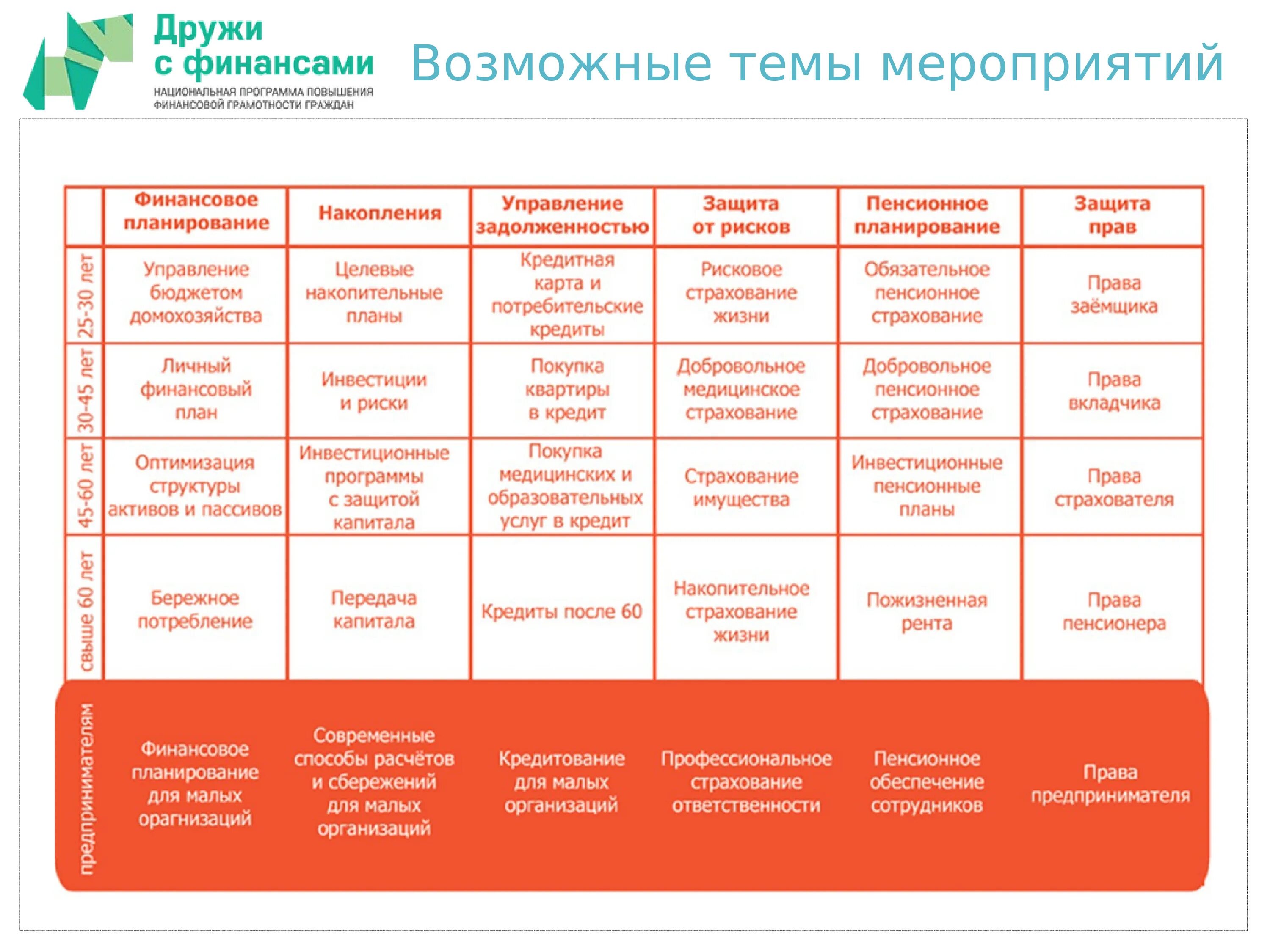 Финансовая грамотность для детей мероприятие. План мероприятий по финансовой грамотности. Схема по финансовой грамотности. План работы по финансовой грамотности. План мероприятий по финансовой грамотности в библиотеке.