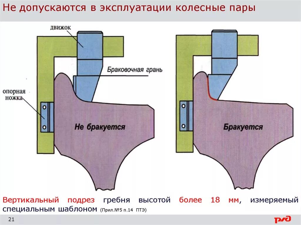 Измерение колёсной пары шаблоном УТ 1. Замеры колесной пары. Замеры колесных пар. Замер колесных пар шаблоном.