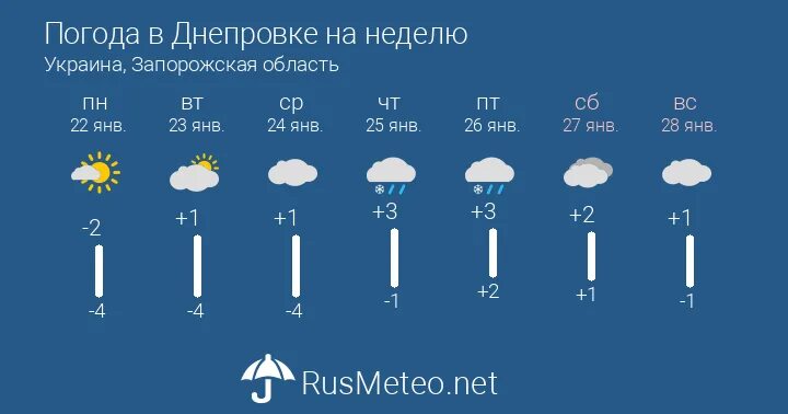 Карта аристово. Аристово калужская область. Погода старый оскол. Погода в минске. Погода в можге.