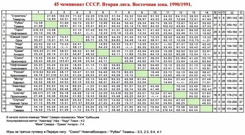 Вторая лига а регламент