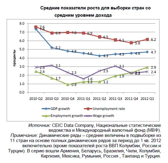 Ввп колумбии