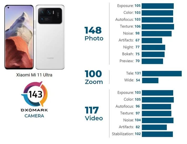 Сравнение s24 ultra и iphone 15. Mi 12 Pro Max. Xiaomi 12 Ultra Pro Max. Xiaomi mi 13 Ultra DXOMARK. Xiaomi mi 8 DXOMARK.