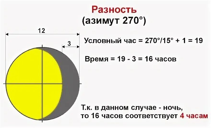 В 12 доле часа. Как определить время по компасу. Азимут по часам и солнцу. Определение времени по Луне и компасу. Азимут Луны.